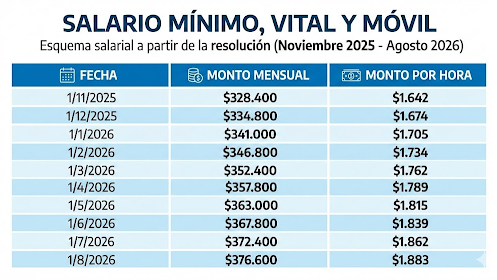 En febrero se patentaron 42.000 autos: cuáles fueron las marcas y modelos más vendidos